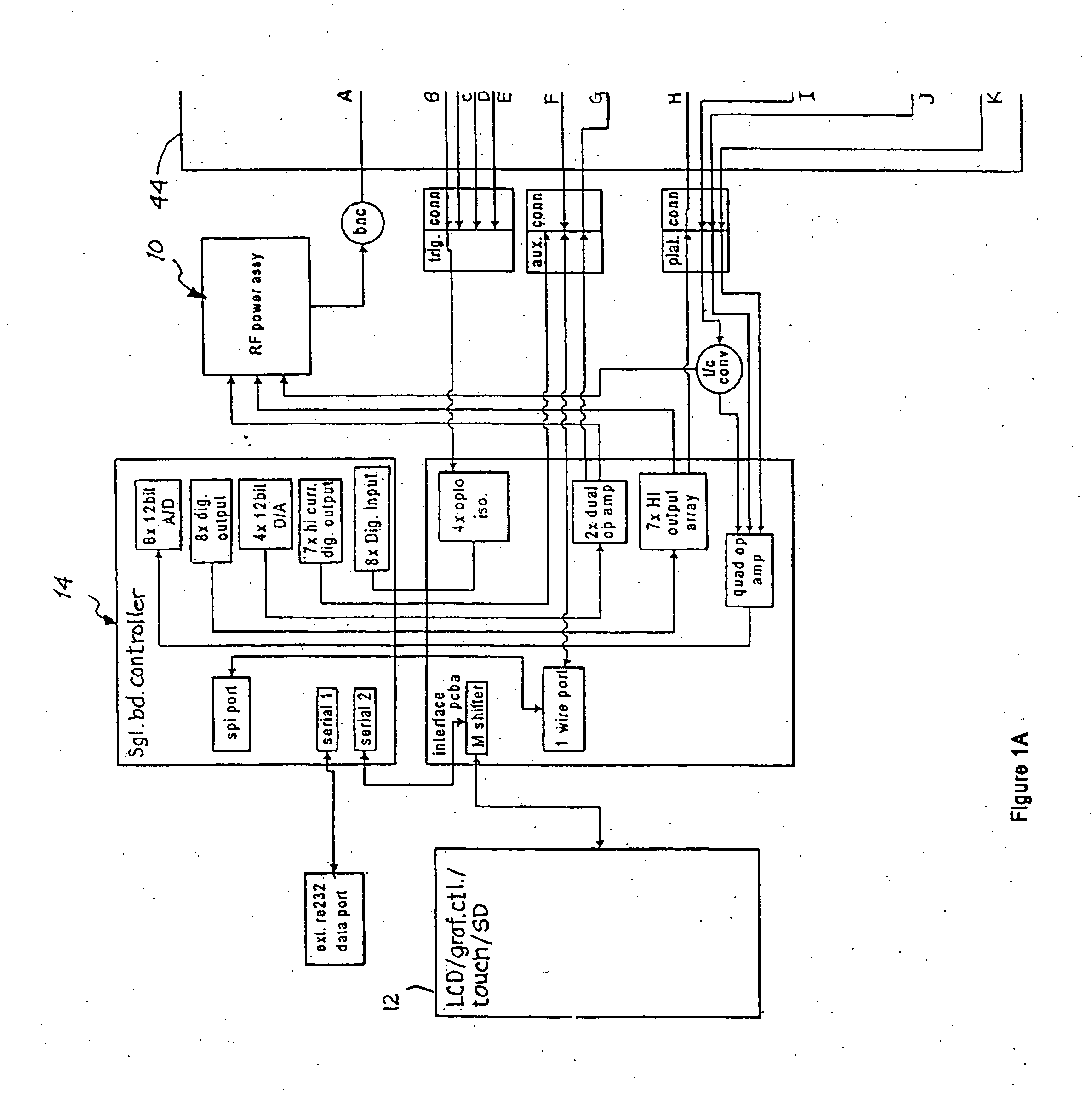 RF generator with multiplexed programmed molds