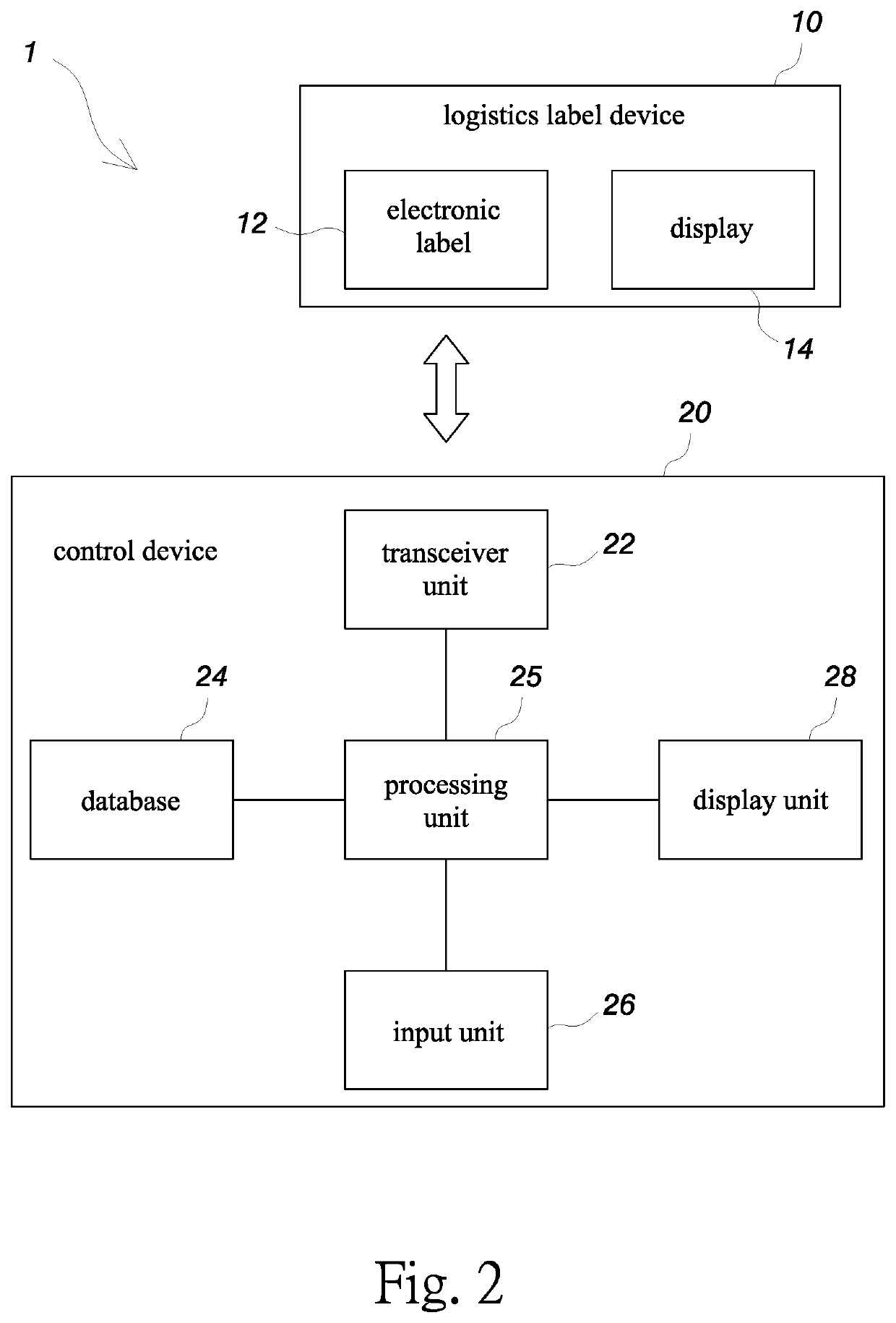 Smart logistics label system and method of using the same