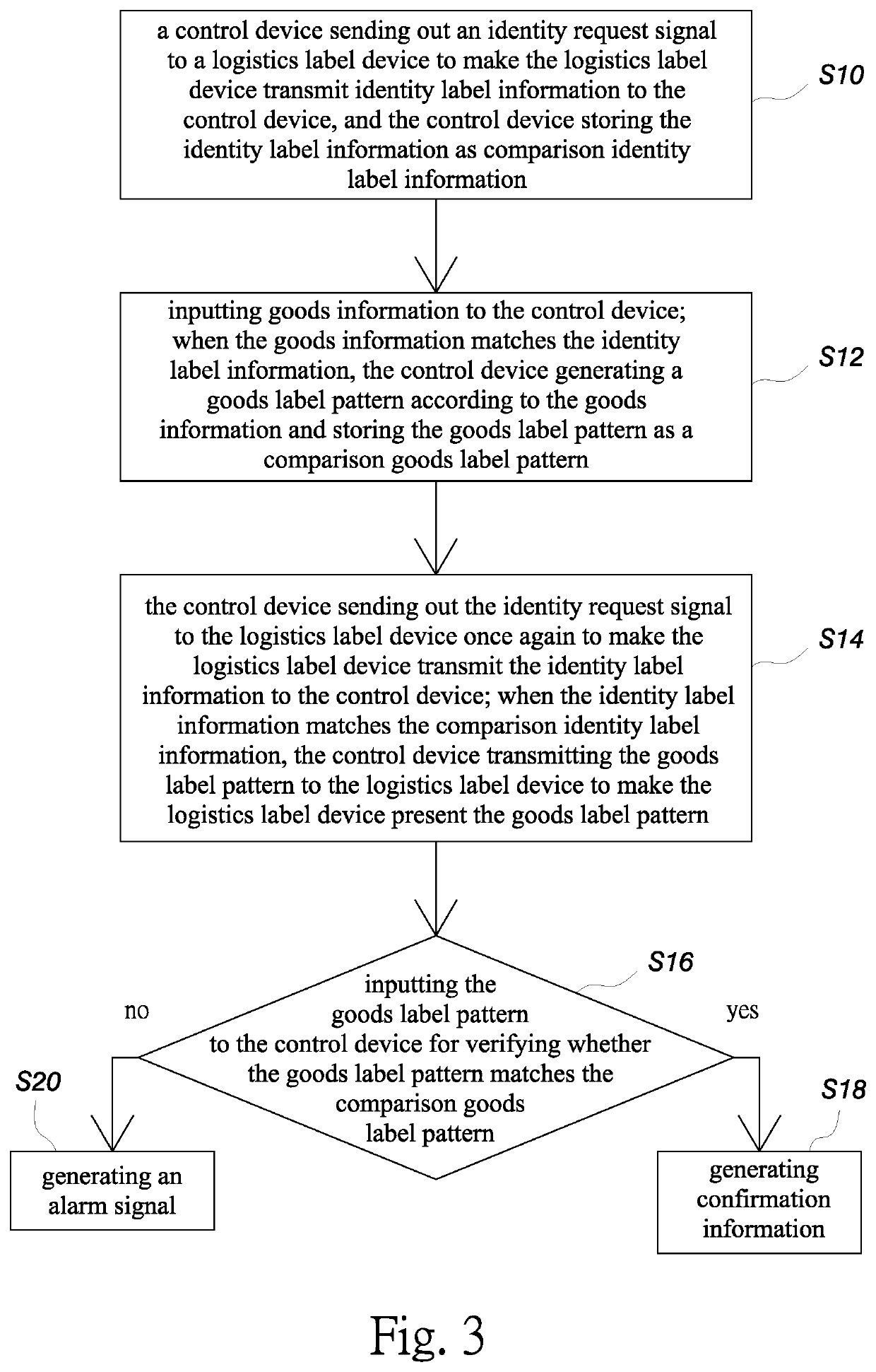 Smart logistics label system and method of using the same