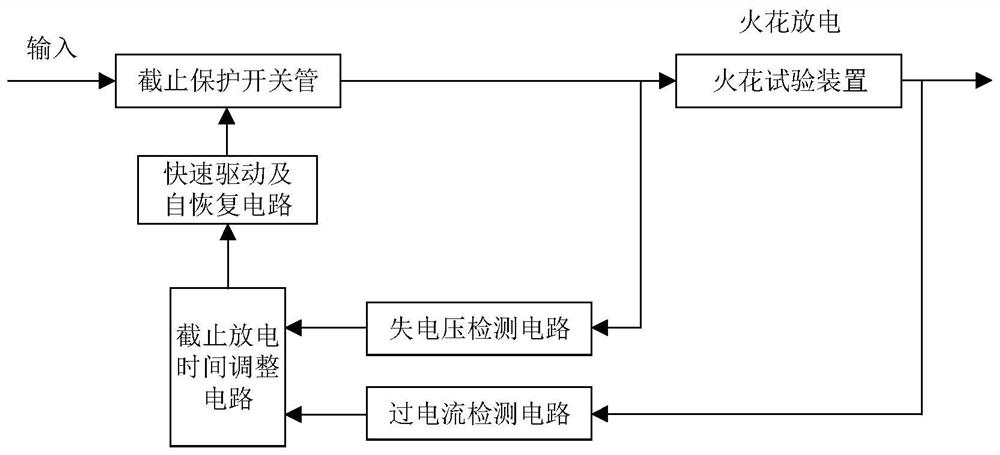 An Intrinsically Safe Power Back-End Cut-off Protection Circuit with Adjustable Analog Protection Time