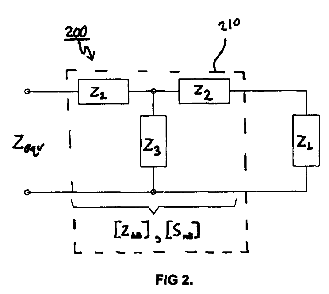 Method and apparatus for determining plasma impedance