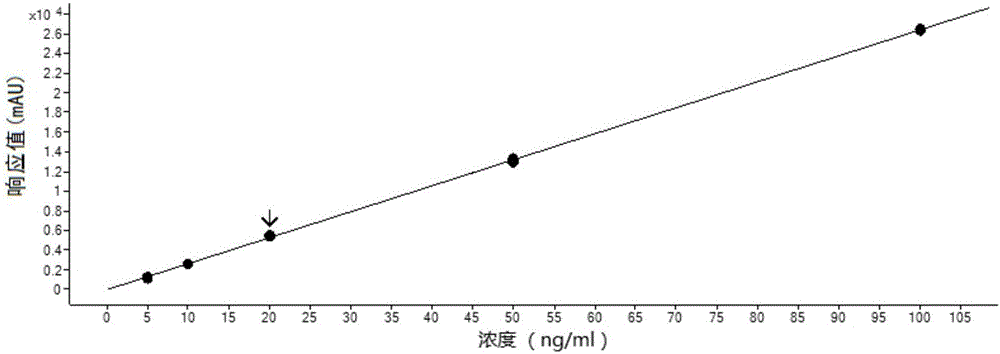 Method for determining content of natamycin in wine