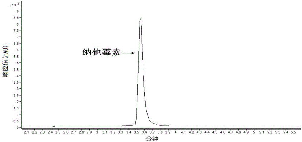 Method for determining content of natamycin in wine