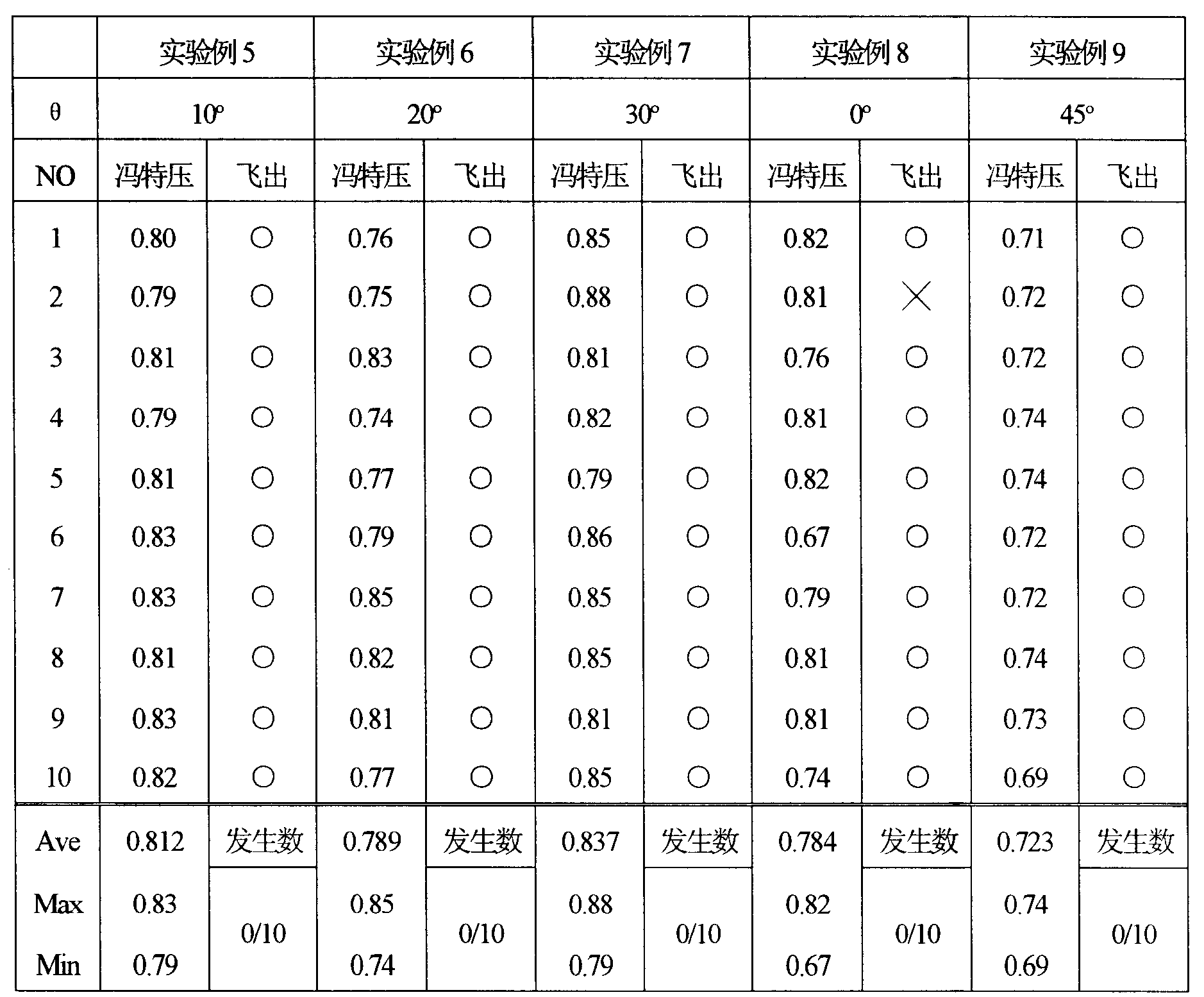 Metallic container closure having internal pressure release function