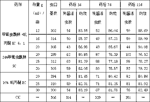 Insecticidal composition containing methoxyfenozide and pyriproxyfen