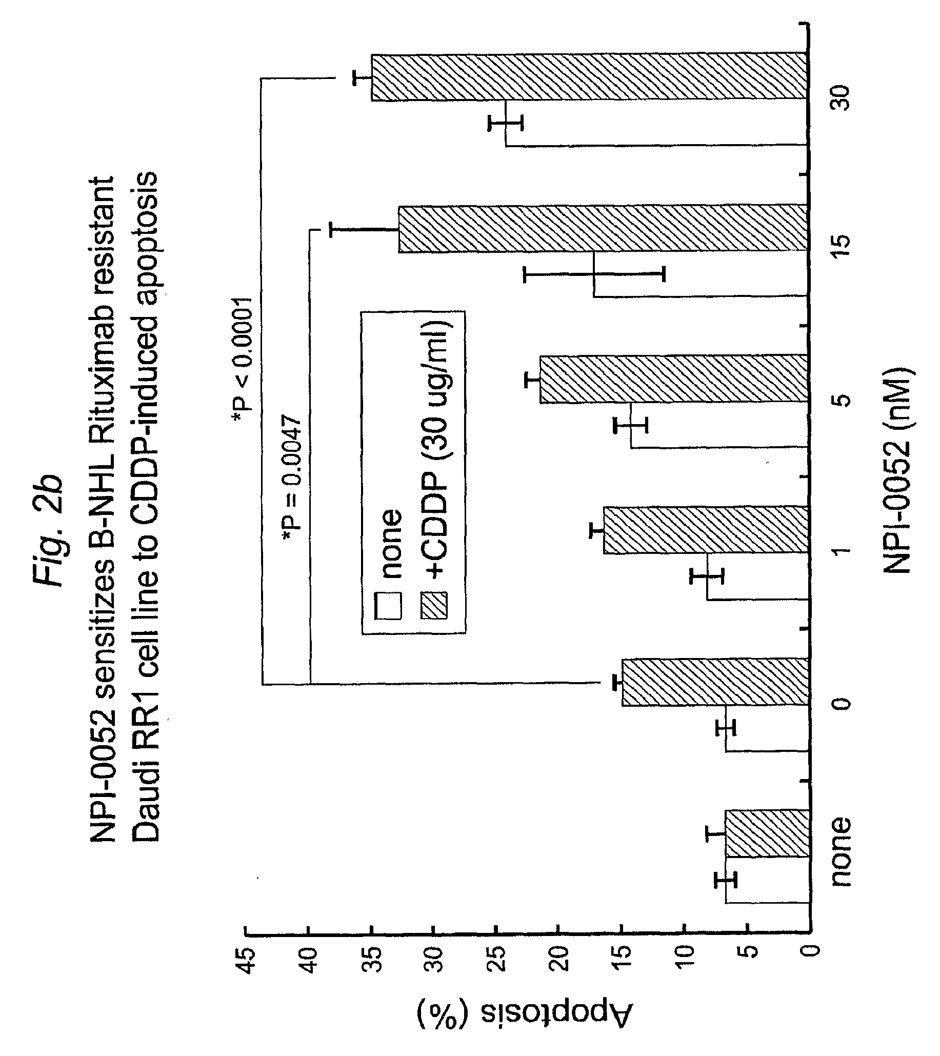 Methods of sensitizing cancer to therapy-induced cytotoxicity