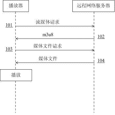 Streaming media playing method and streaming media playing device