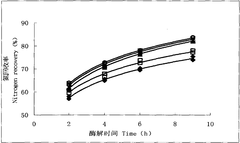 Preparation method and application of prawn non-specific immunity reinforcing agent oligopeptide