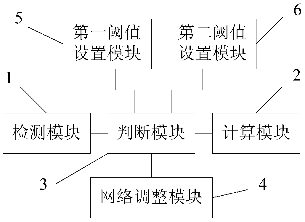 Method and device for self-adaptive adjustment of terminal Internet access based on China Mobile network standard