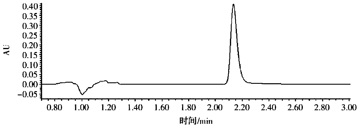 Composition containing Saxifragaceae Chrysosplenium delavayi extract and application of composition