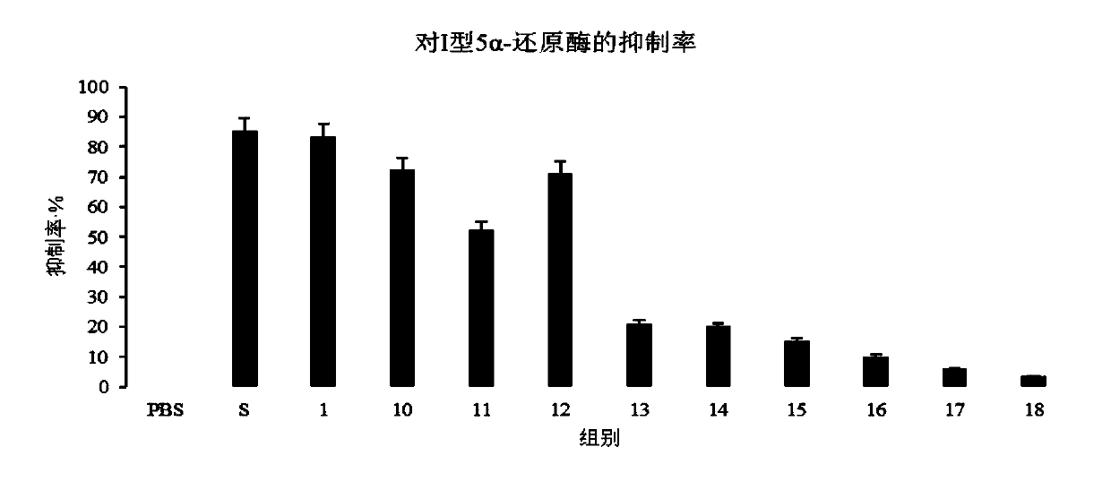 Composition containing Saxifragaceae Chrysosplenium delavayi extract and application of composition