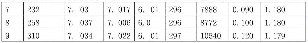 A method for making a dual-pore physical model and the dual-pore physical model