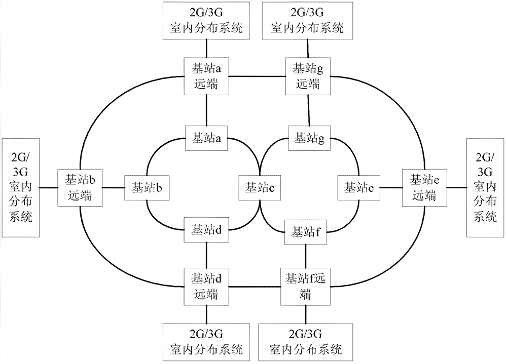 Base station power supply network system and base station emergency power supply method