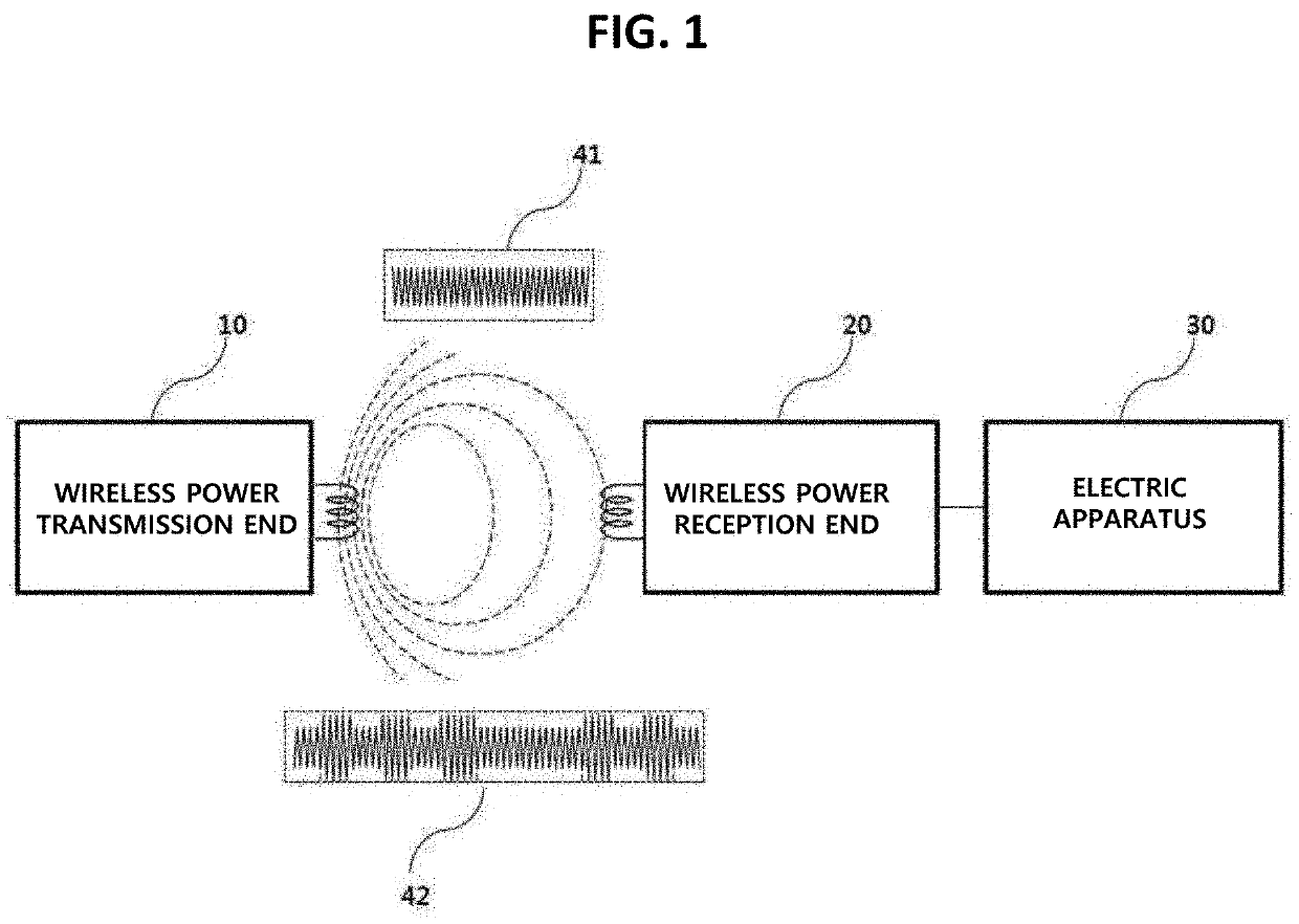 Wireless power control method and apparatus