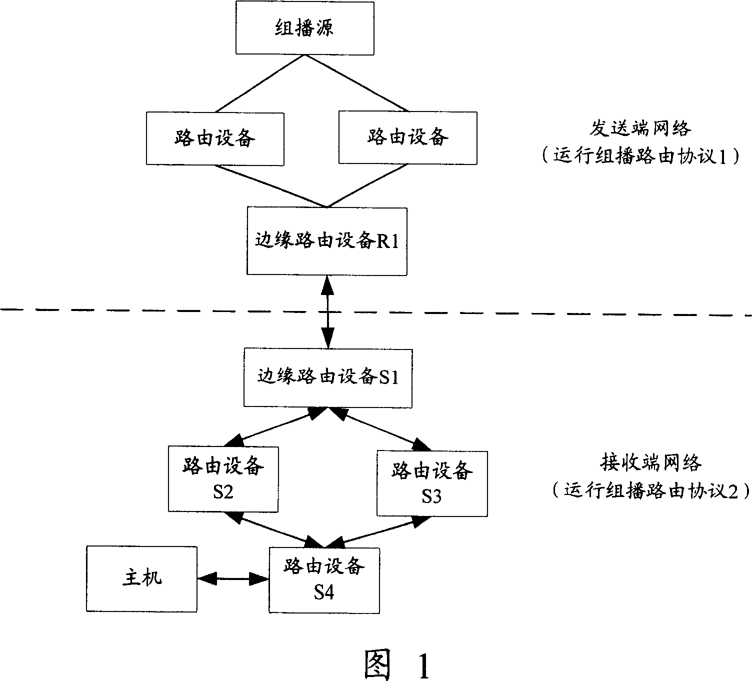 A method and system and route device for transmitting the multicast message