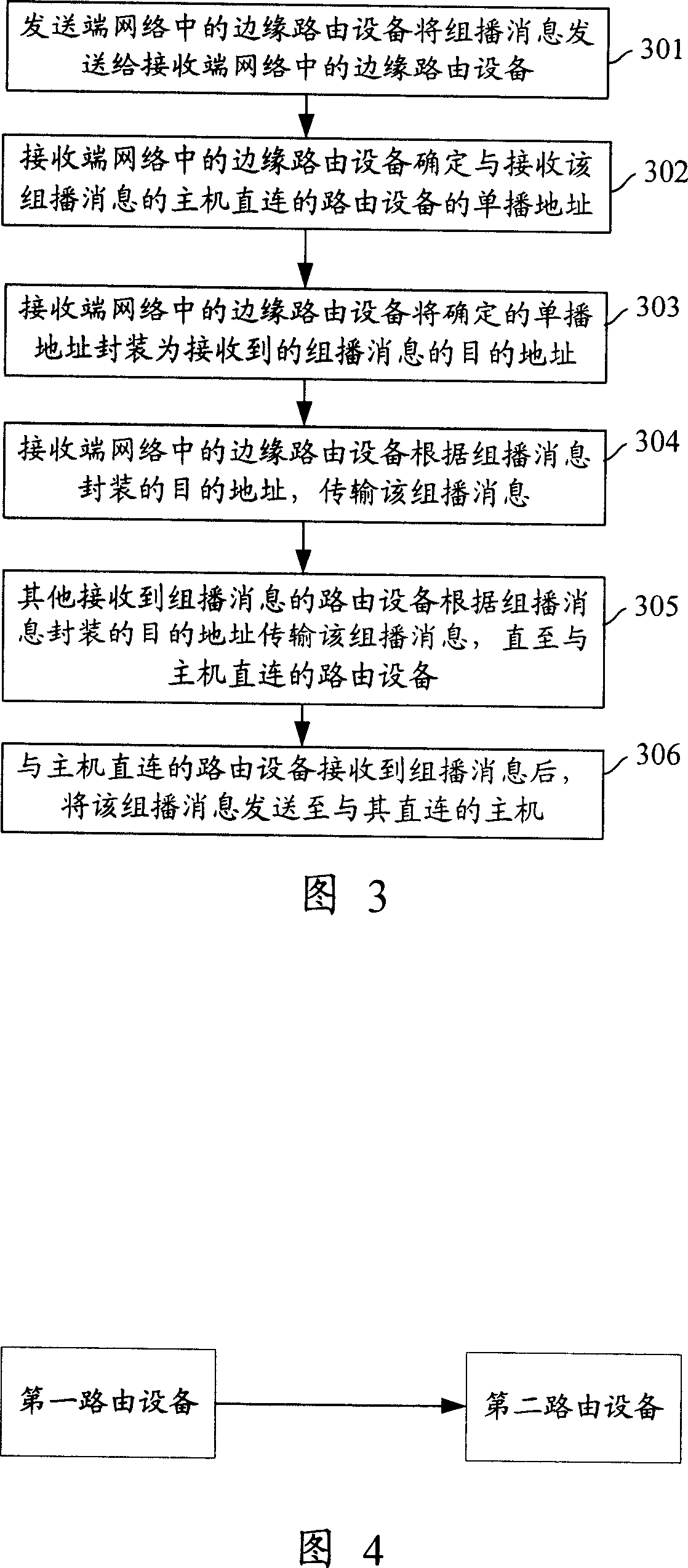 A method and system and route device for transmitting the multicast message