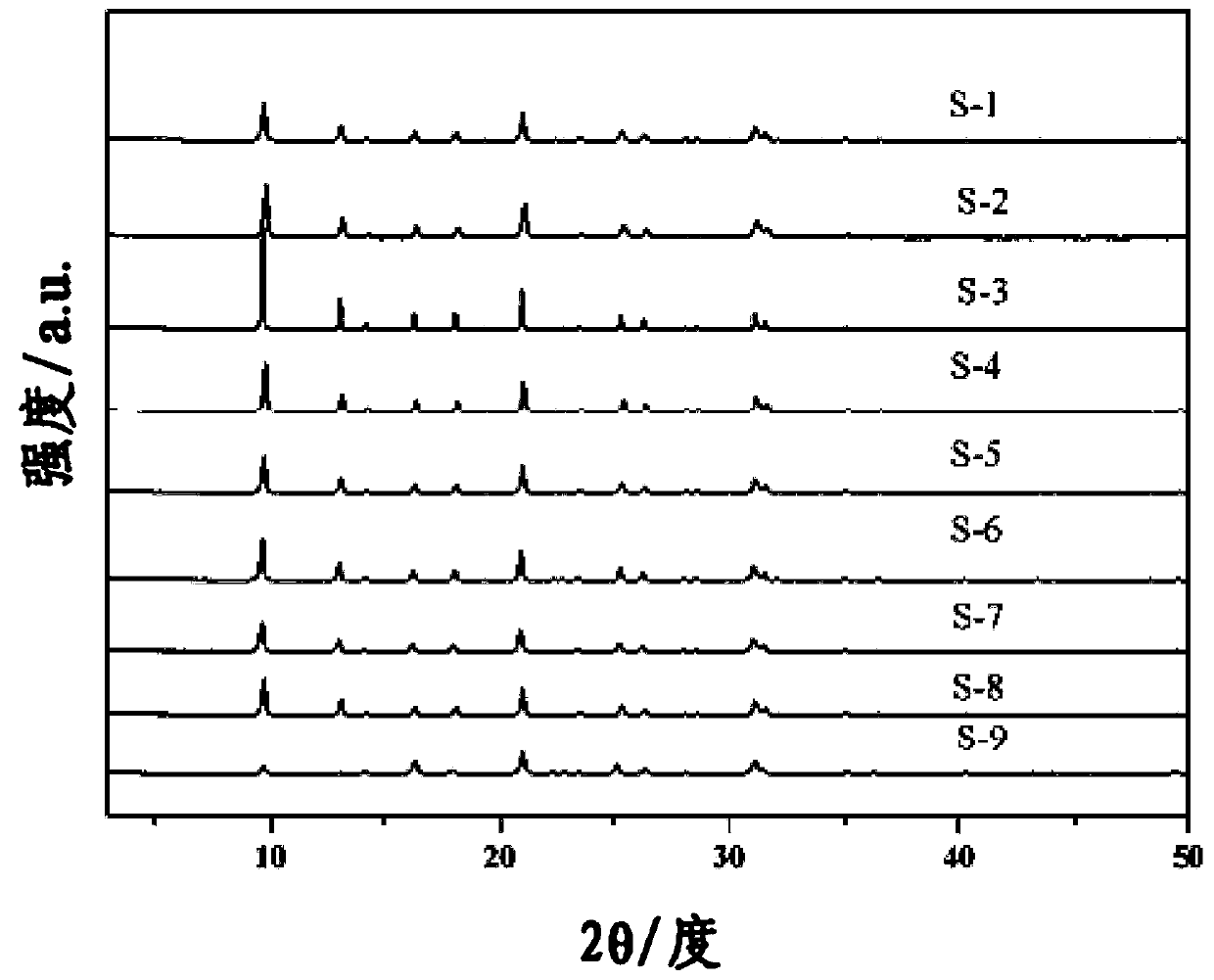 Preparation method and application of SSZ-13 molecular sieve