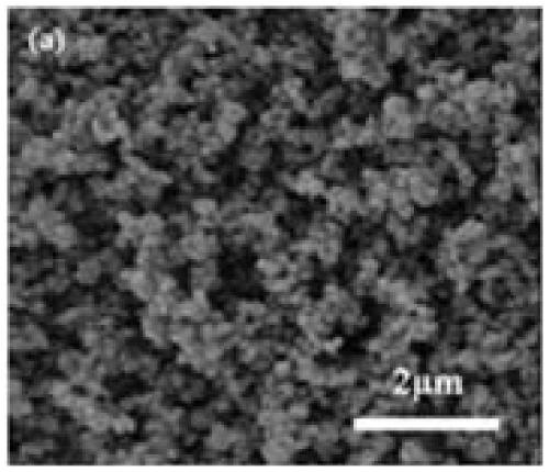 Preparation method and application of SSZ-13 molecular sieve