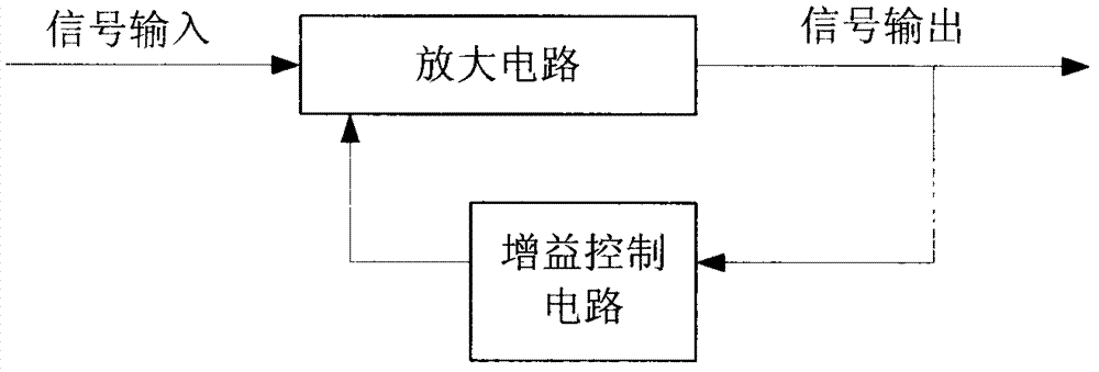 Automobile anticollision radar system based on frequency-modulated continuous wave