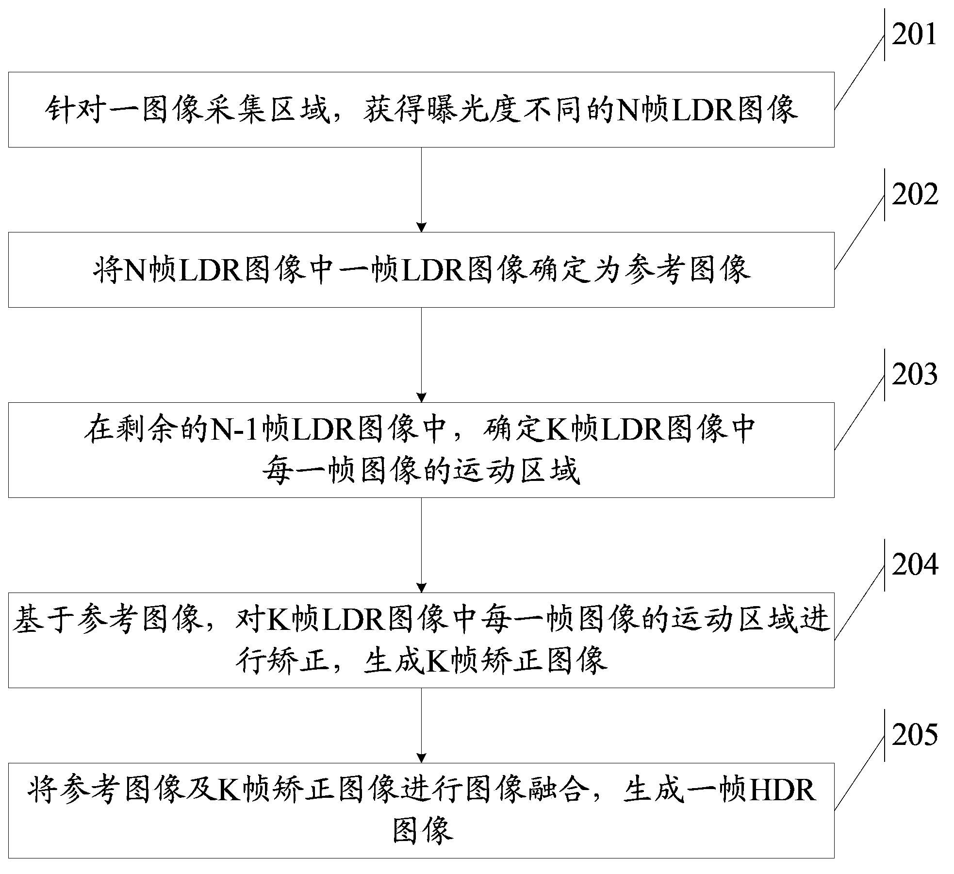 Method and device for generating images with high dynamic ranges