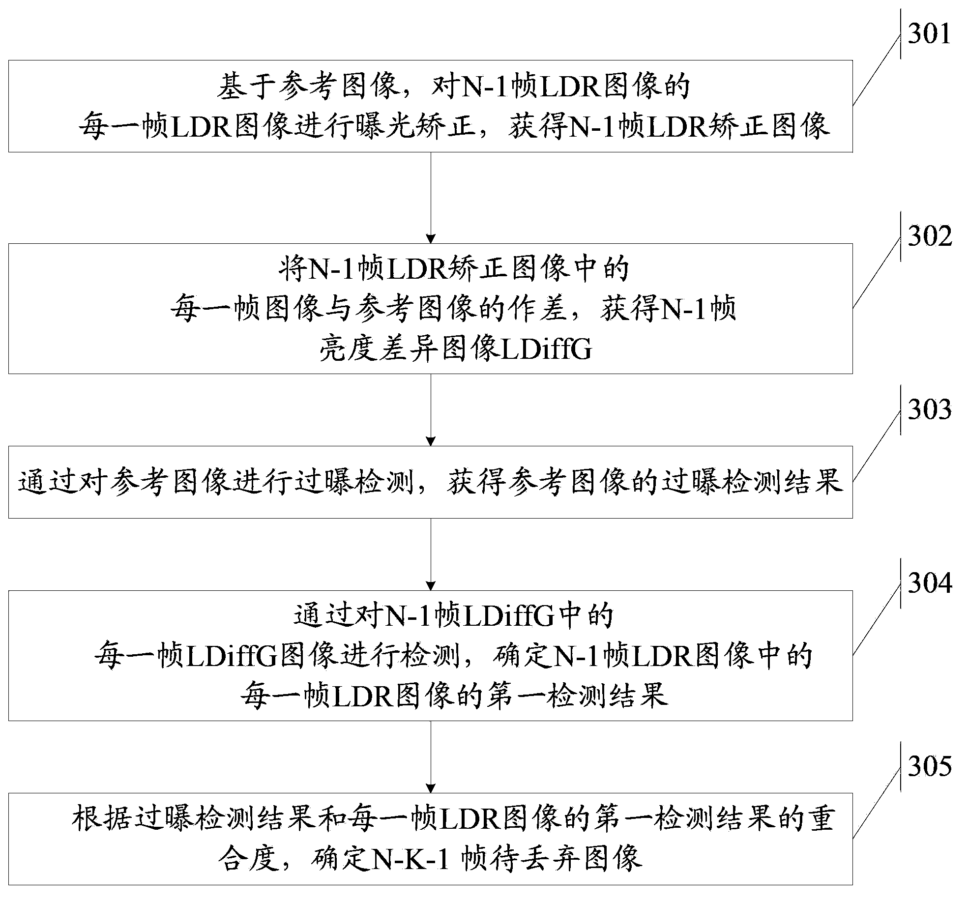 Method and device for generating images with high dynamic ranges