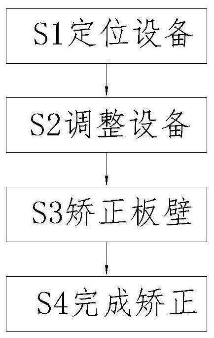 Elevator car manufacturing and processing machine and processing method