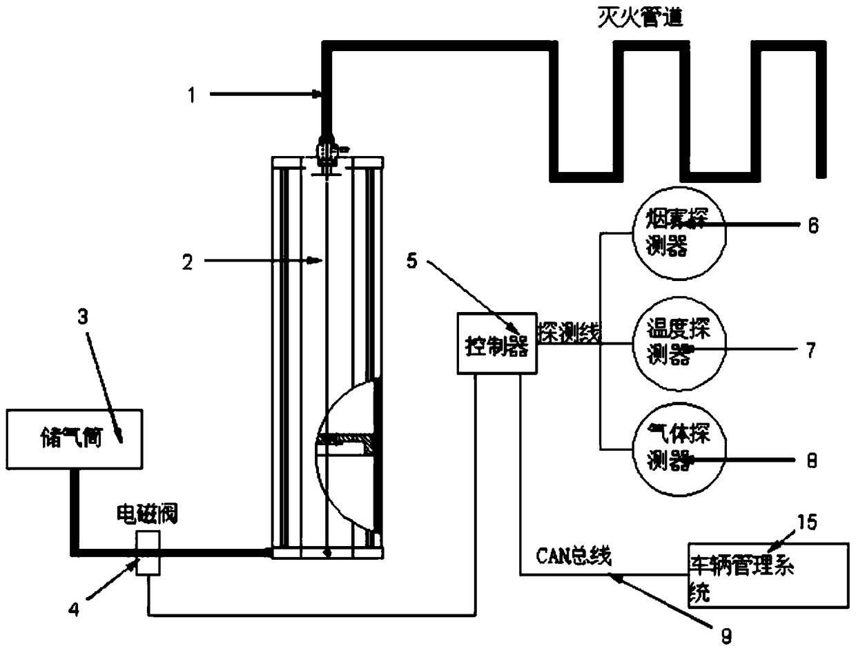 Vehicle automatic fire-extinguishing system by taking vehicle brake system air reservoir as power supply