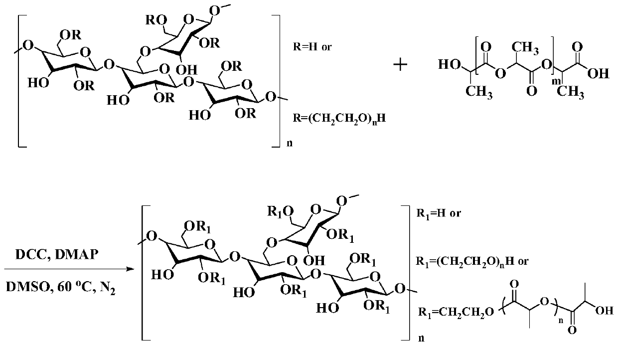 A res macrophage blocking material, a series of drugs for tumor multi-step therapy and its application