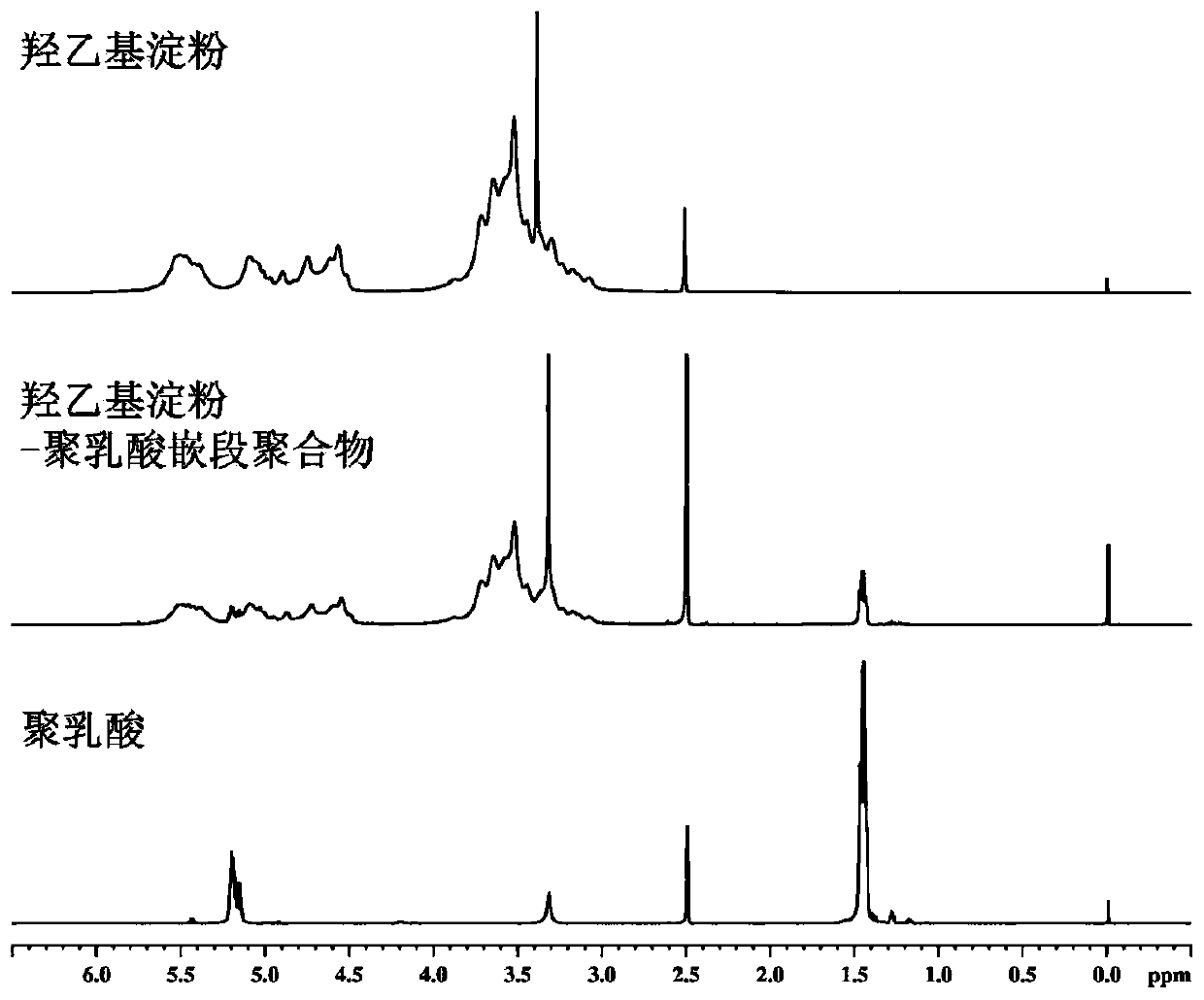 A res macrophage blocking material, a series of drugs for tumor multi-step therapy and its application