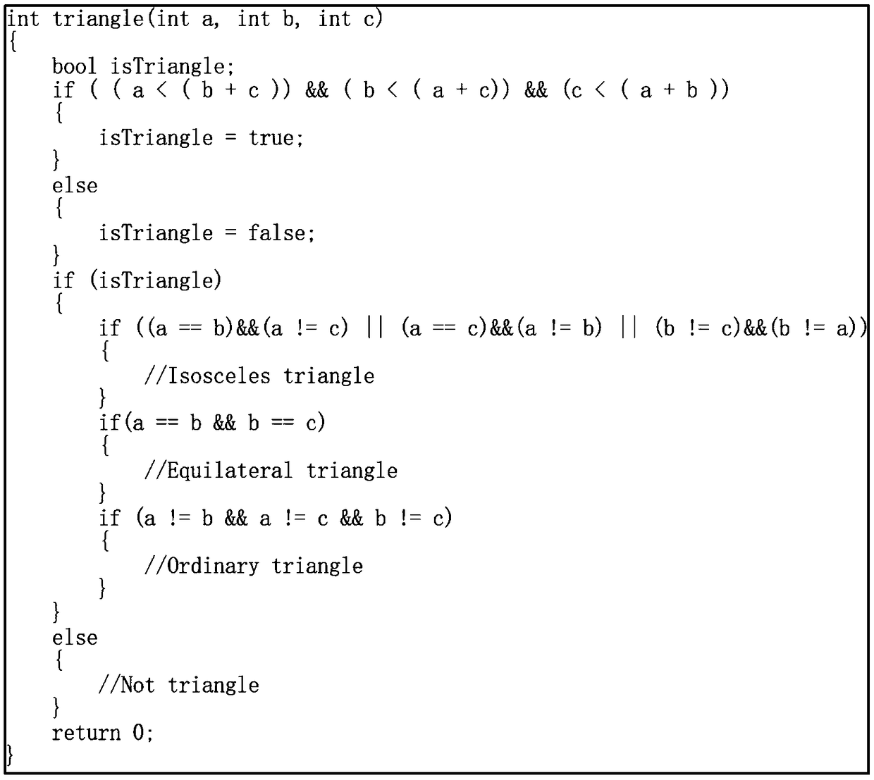 Unit test method which is automatically generated based on a path coverage test case