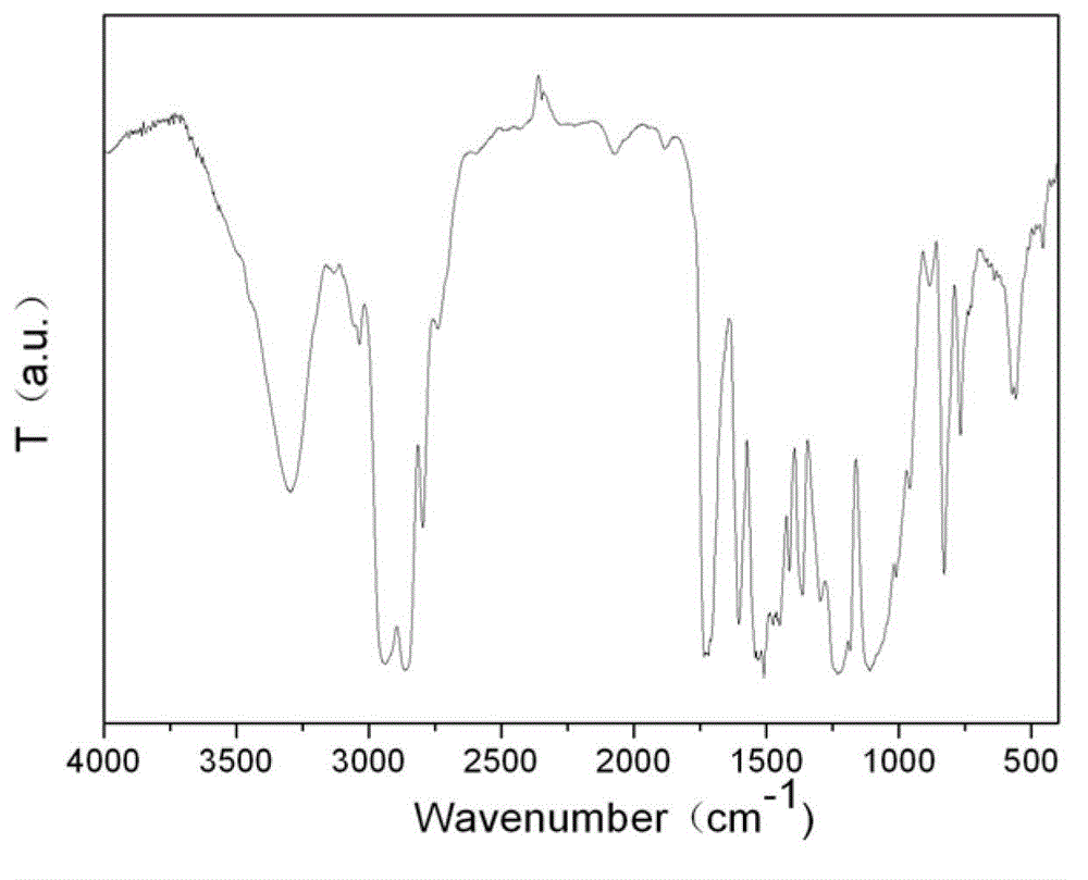 High temperature resistant radar wave absorbing coating and preparation method thereof