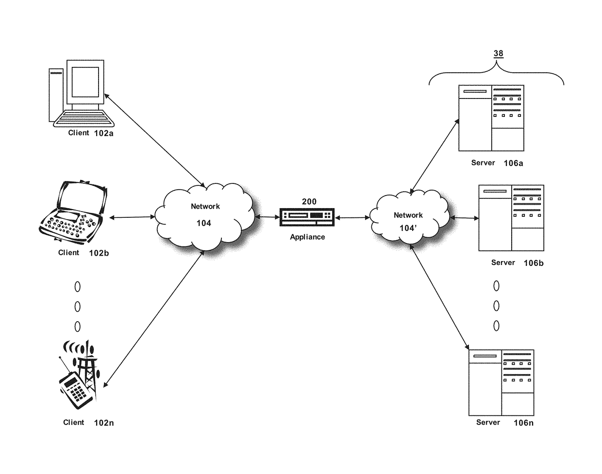 Method to remap high priority connection with large congestion window to high latency link to achieve better performance