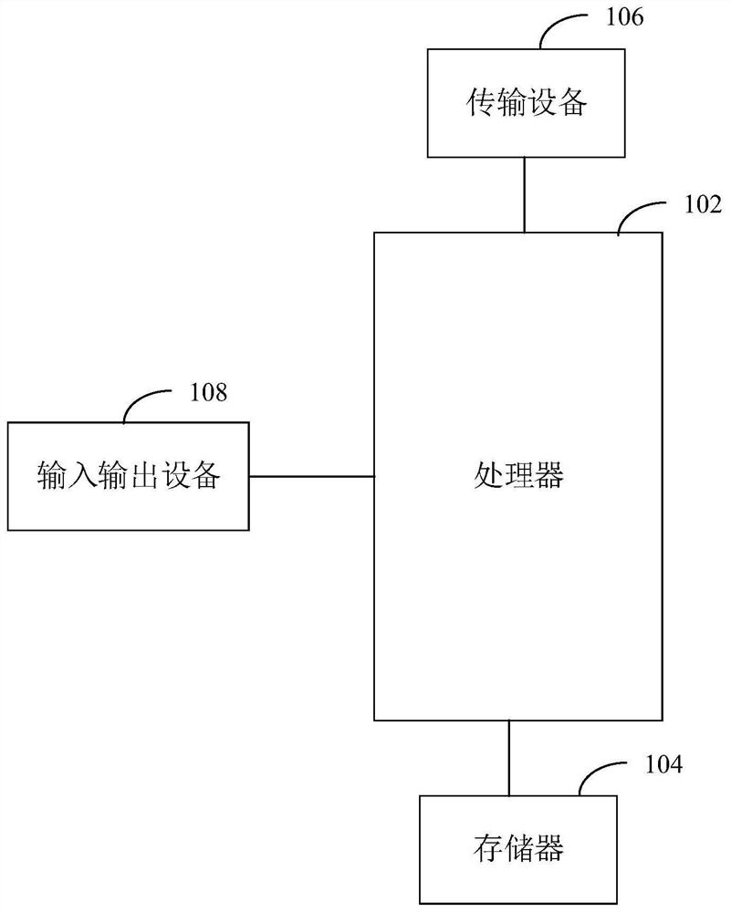 Data processing method and device based on flink data engine