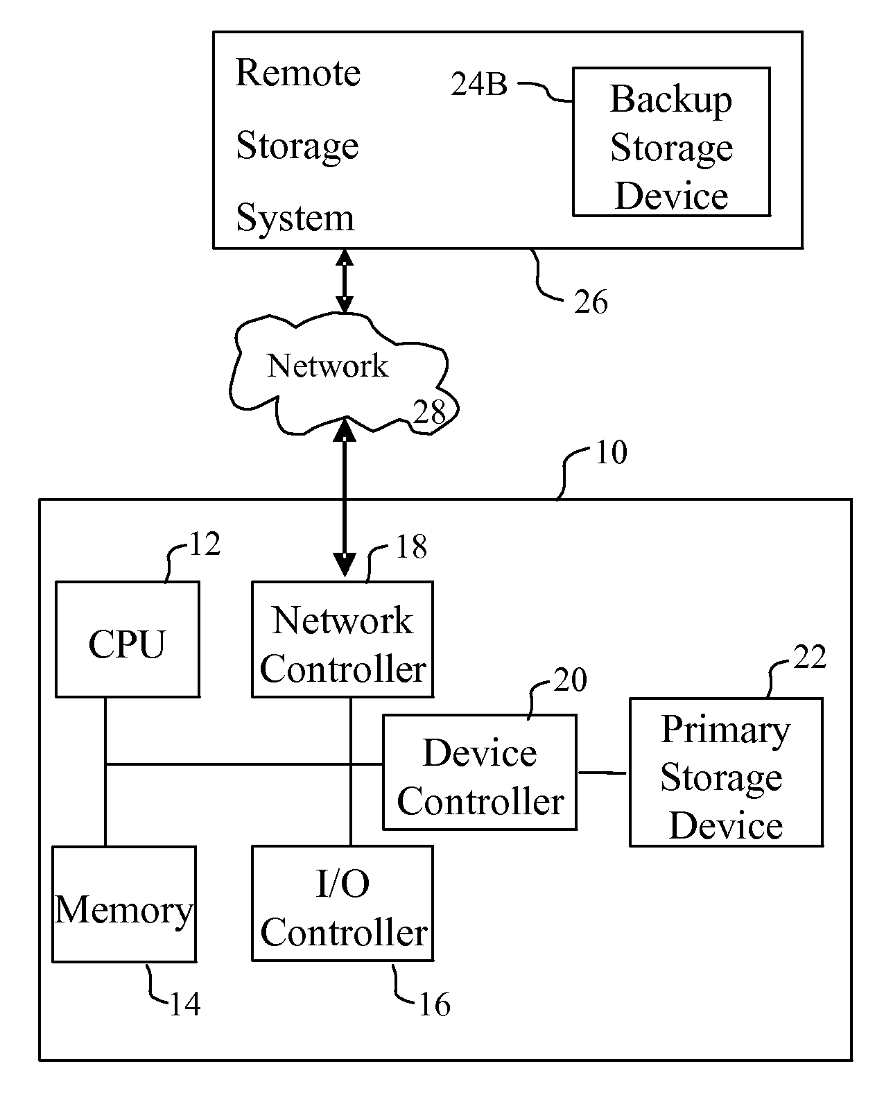 System and method for data backup