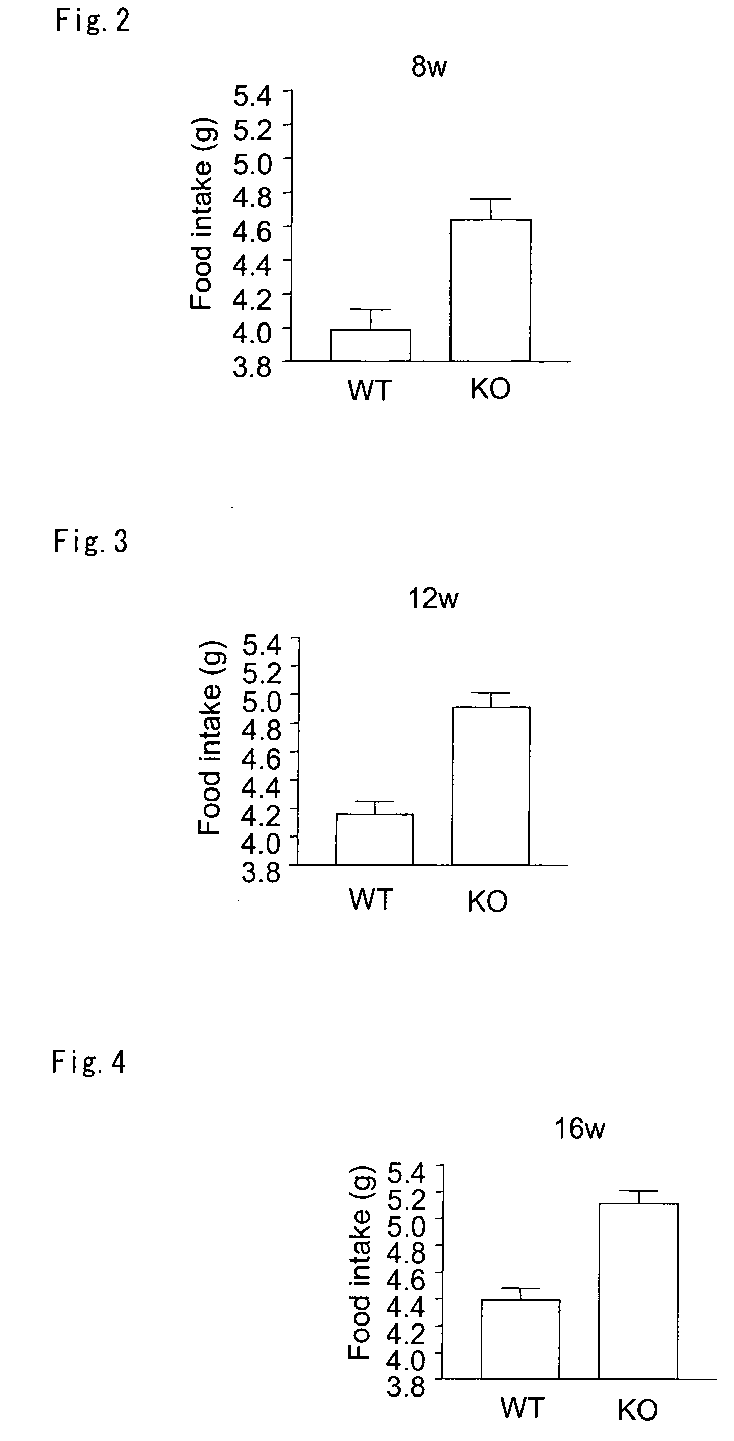 Method for Evaluating Compound Using Barlp and Substance for Regulating Eating and Body Weight