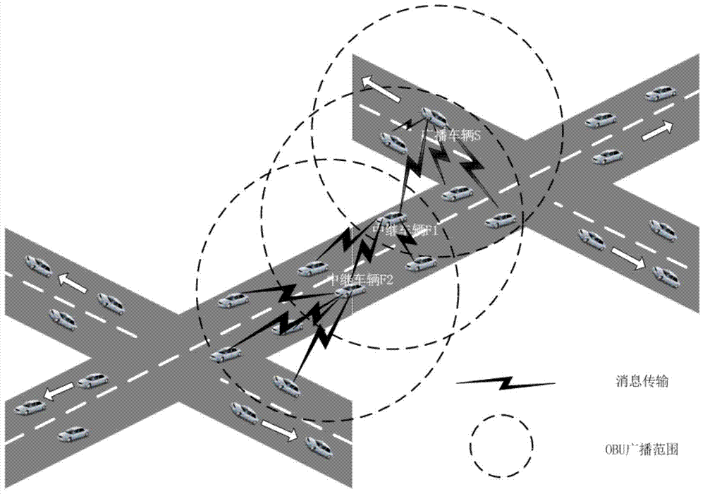 Message broadcast-oriented MAC (Media Access Control) layer improving method in VAENT (vehicular Ad-hoc NETwork)