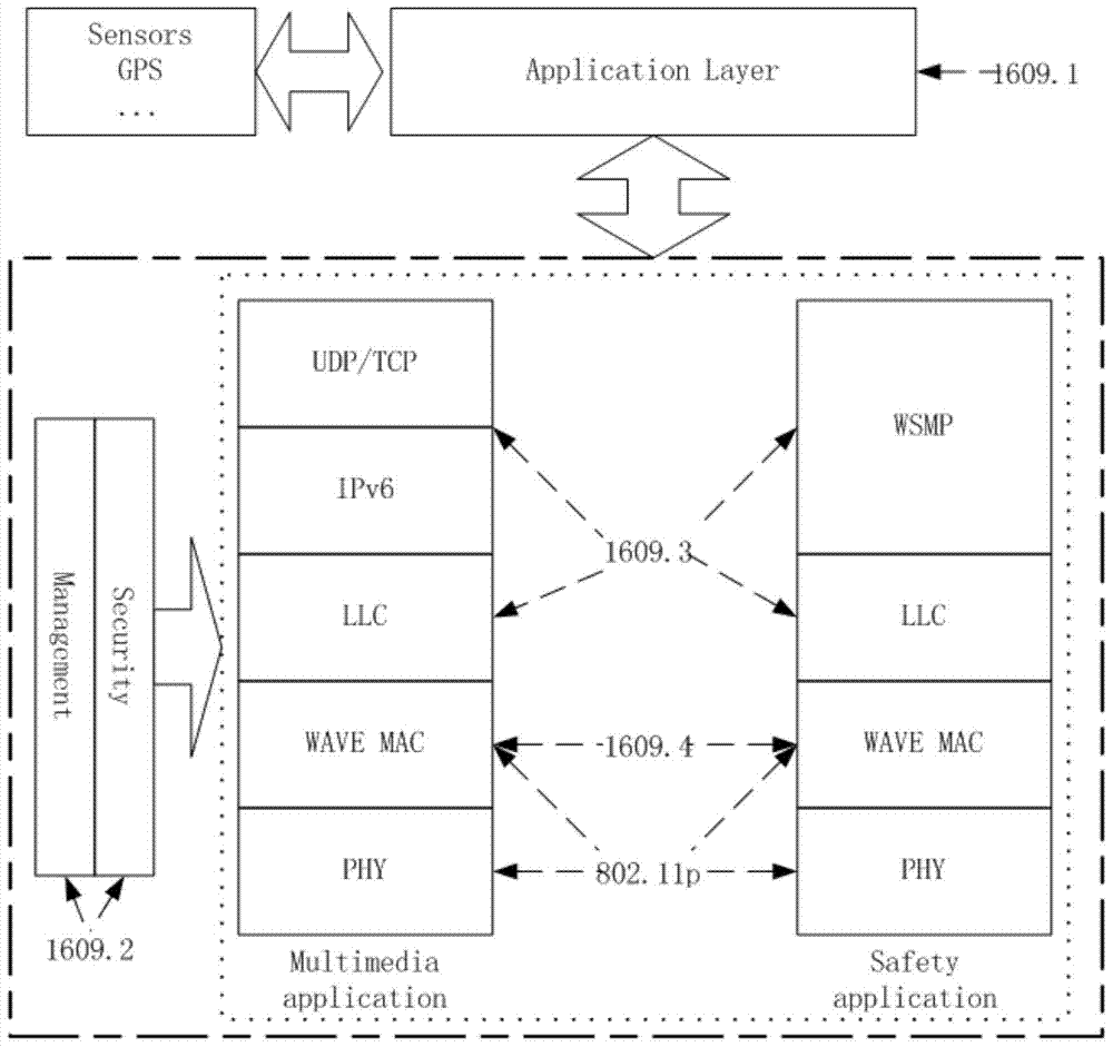 Message broadcast-oriented MAC (Media Access Control) layer improving method in VAENT (vehicular Ad-hoc NETwork)