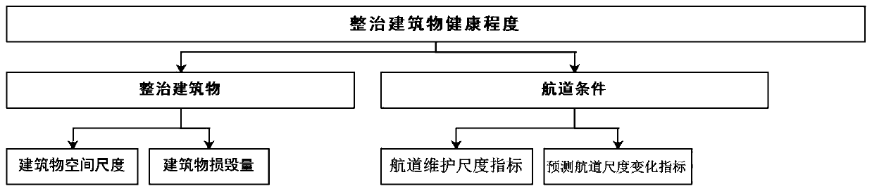 Building maintenance analysis method for waterway regulation based on bim and gis