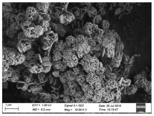 Recovery method of waste lithium iron phosphate positive electrode material