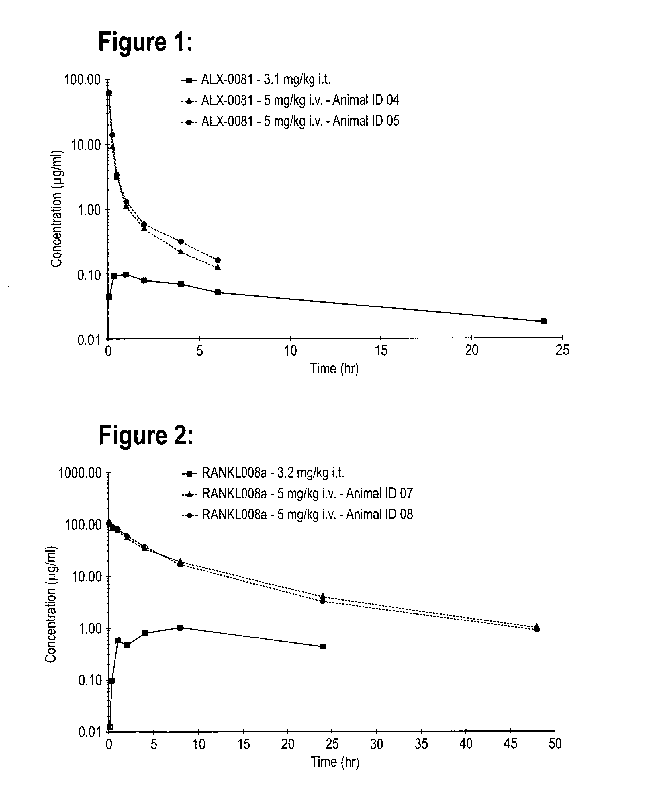 Pulmonary administration of immunoglobulin single variable domains and constructs thereof