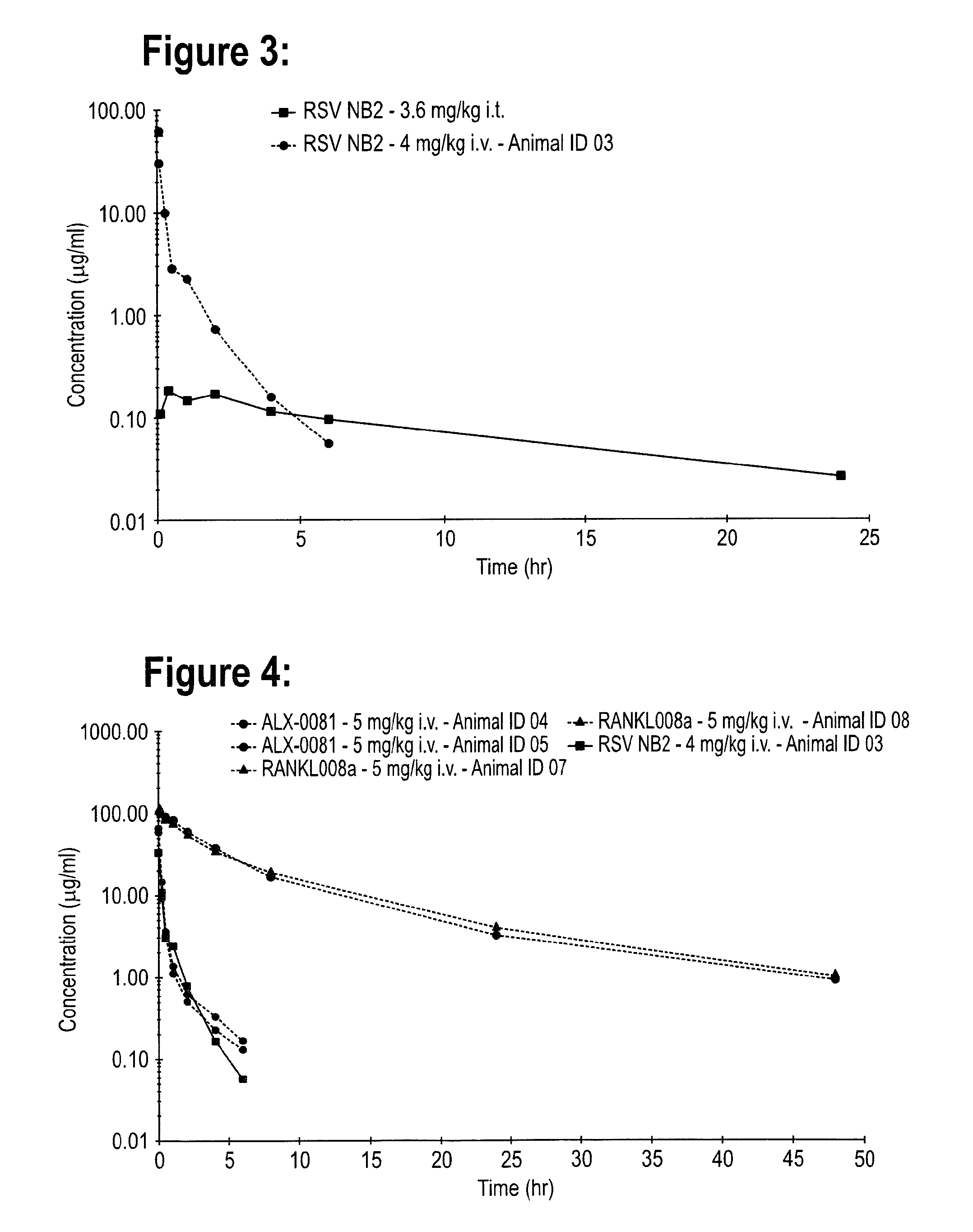 Pulmonary administration of immunoglobulin single variable domains and constructs thereof