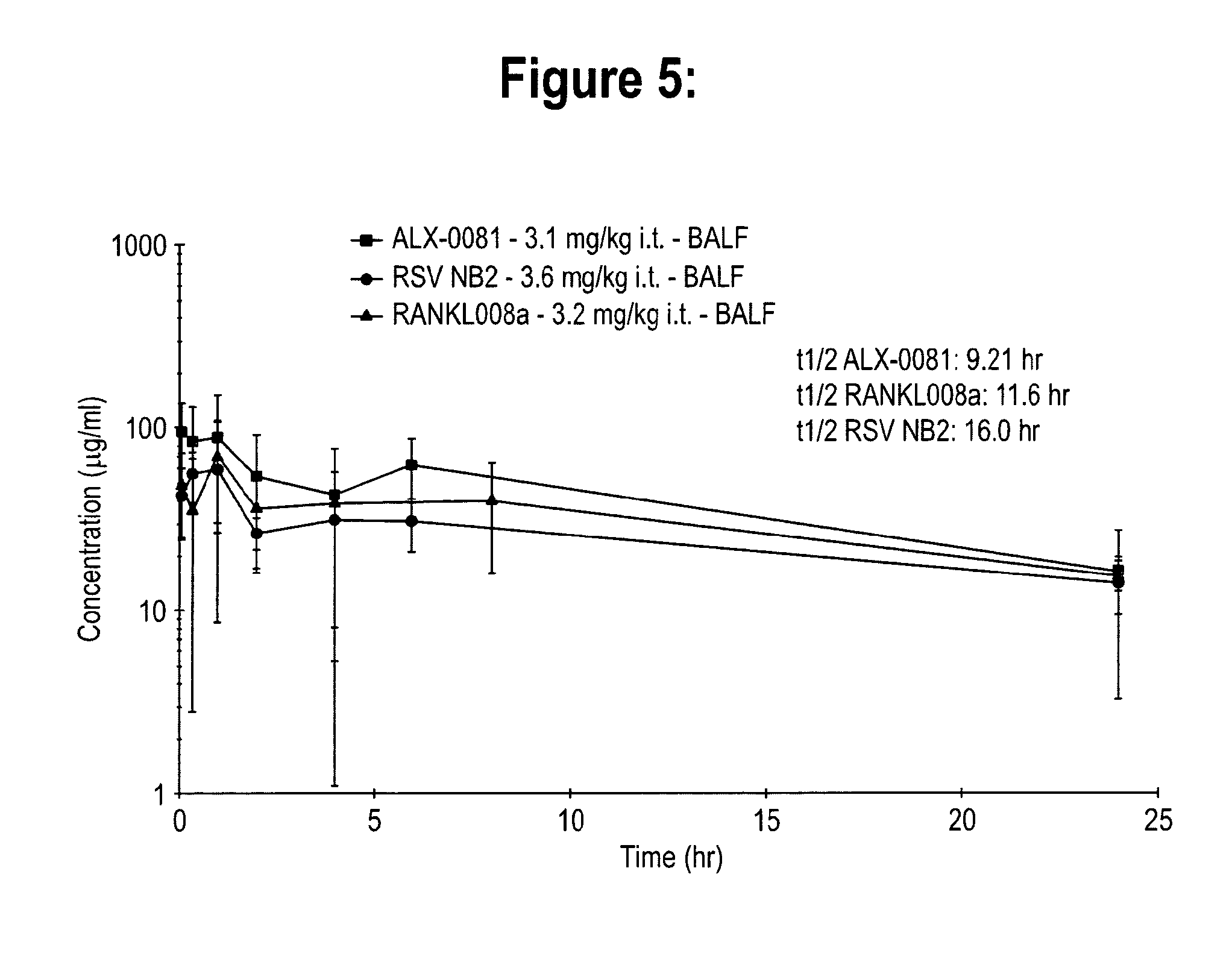 Pulmonary administration of immunoglobulin single variable domains and constructs thereof