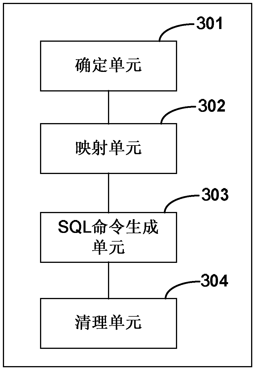 Method and device for cleaning databases