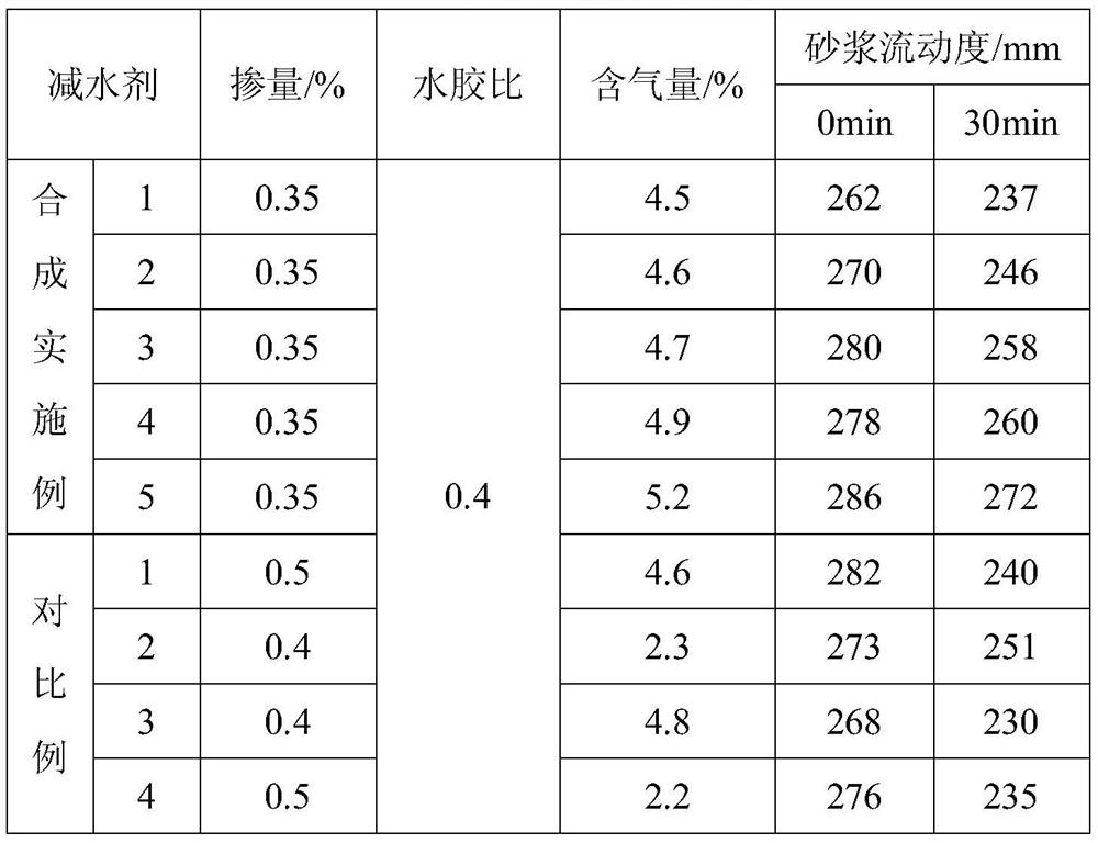 Air-entraining type modified naphthalene water reducer and preparation method thereof