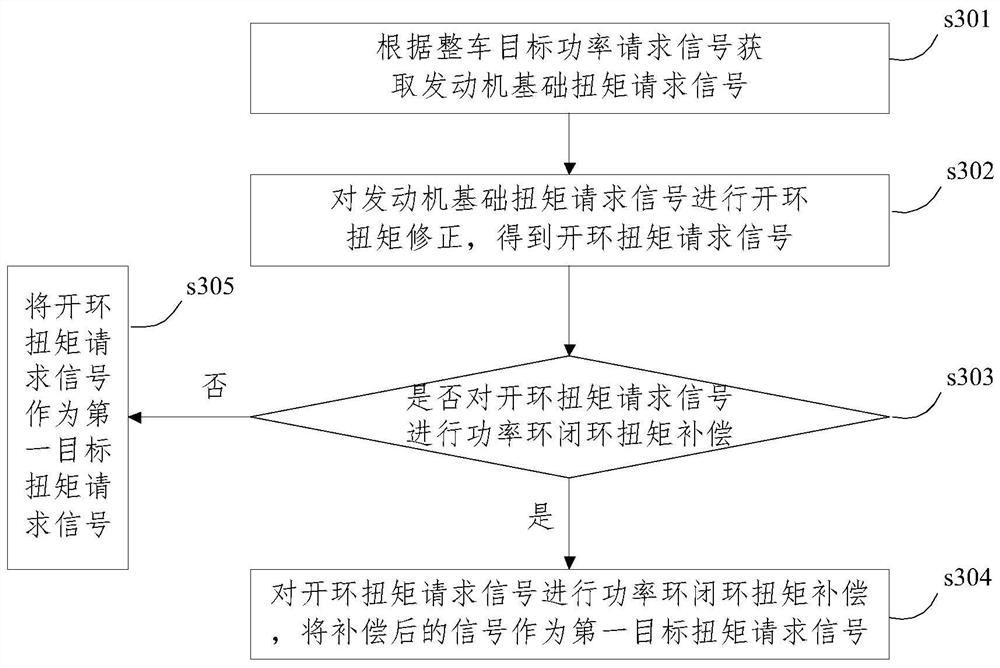 Control method and device for full-power quick and stable switching of range extender