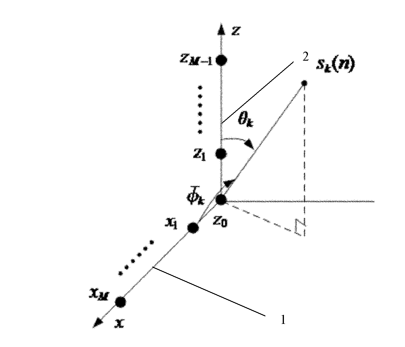 Automatically-registered two-dimensional direction-of-arrival estimation device and method thereof