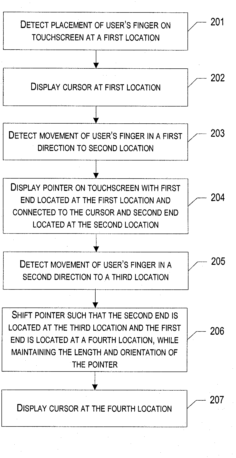 Method, apparatus and computer program product for facilitating data entry using an offset connection element