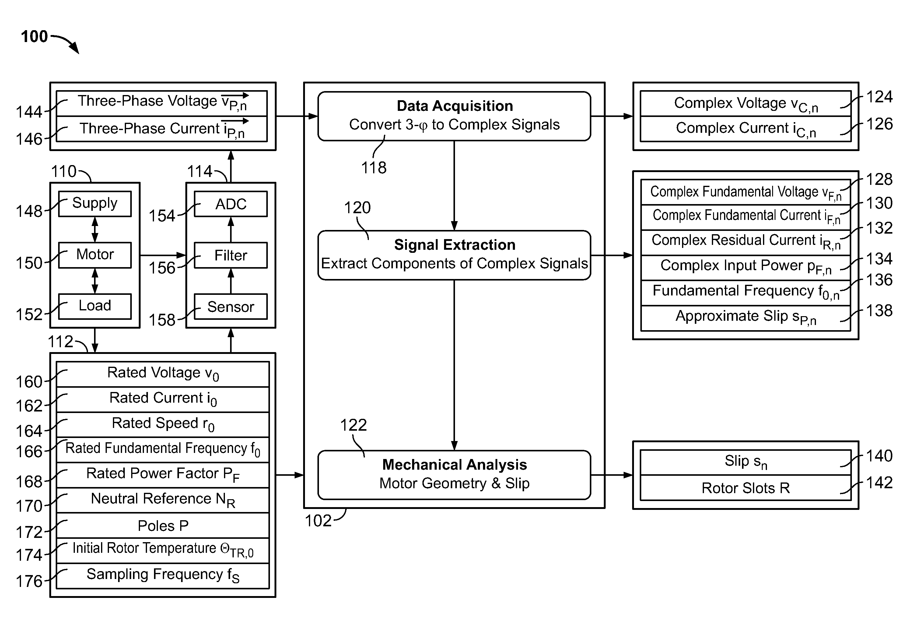 Methods and apparatuses for estimating transient slip