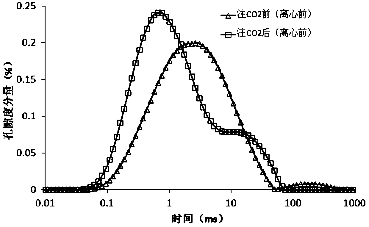 Method for quantitatively evaluating influence of supercritical carbon dioxide injection on pore throat structure of low-permeability sandstone oil reservoir