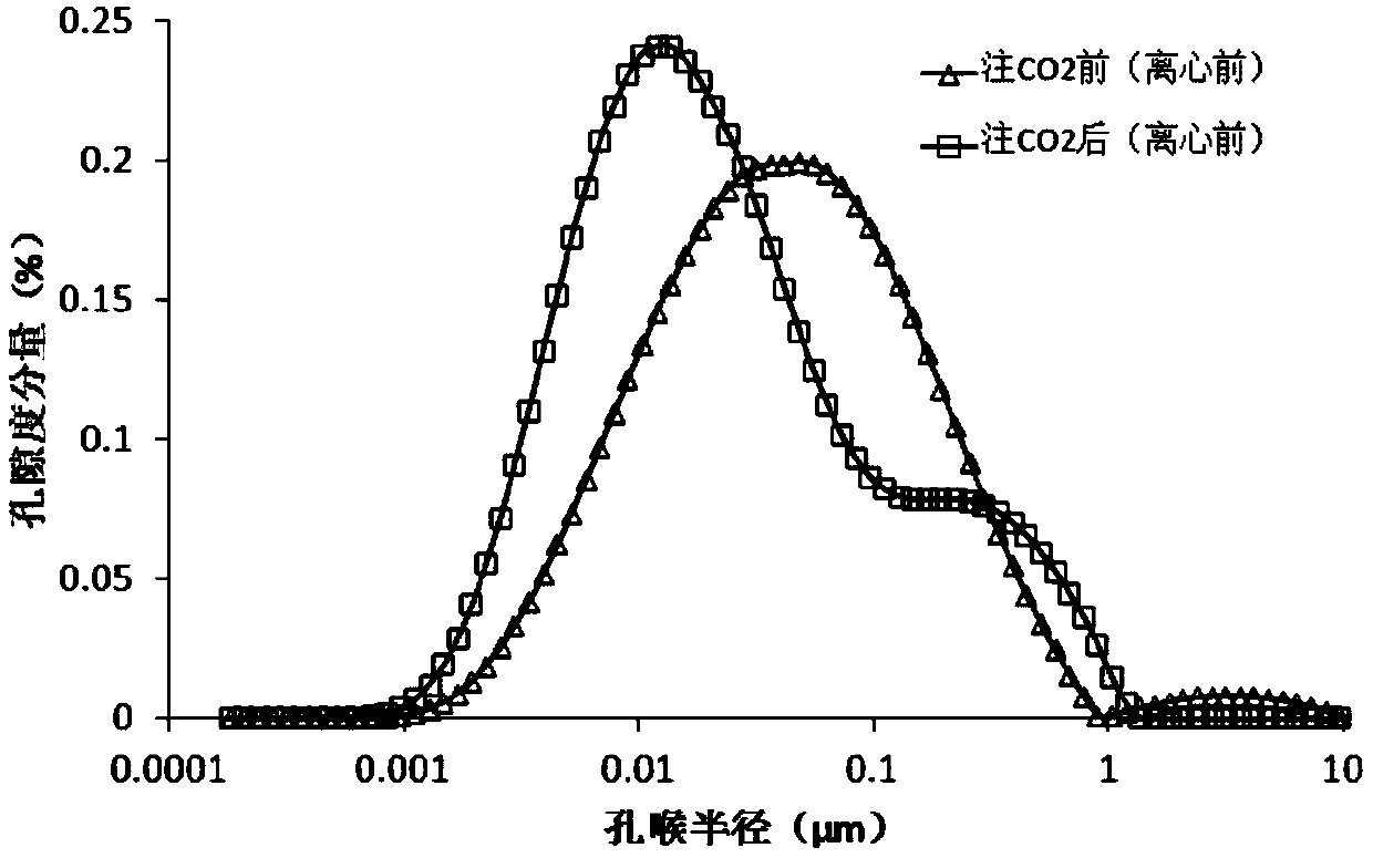 Method for quantitatively evaluating influence of supercritical carbon dioxide injection on pore throat structure of low-permeability sandstone oil reservoir